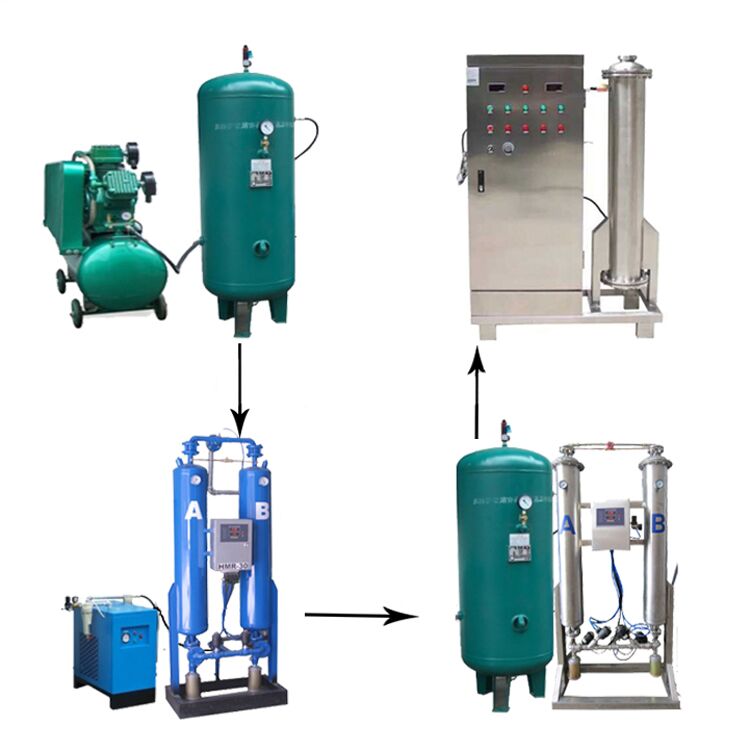 帶你全面的認(rèn)識臭氧消毒機(jī)！
